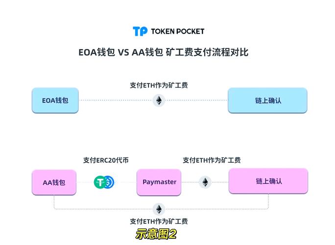 钱包账户是什么意思_如何在tp钱包最新版2025中设置不同账户的安全策略?_钱包用户